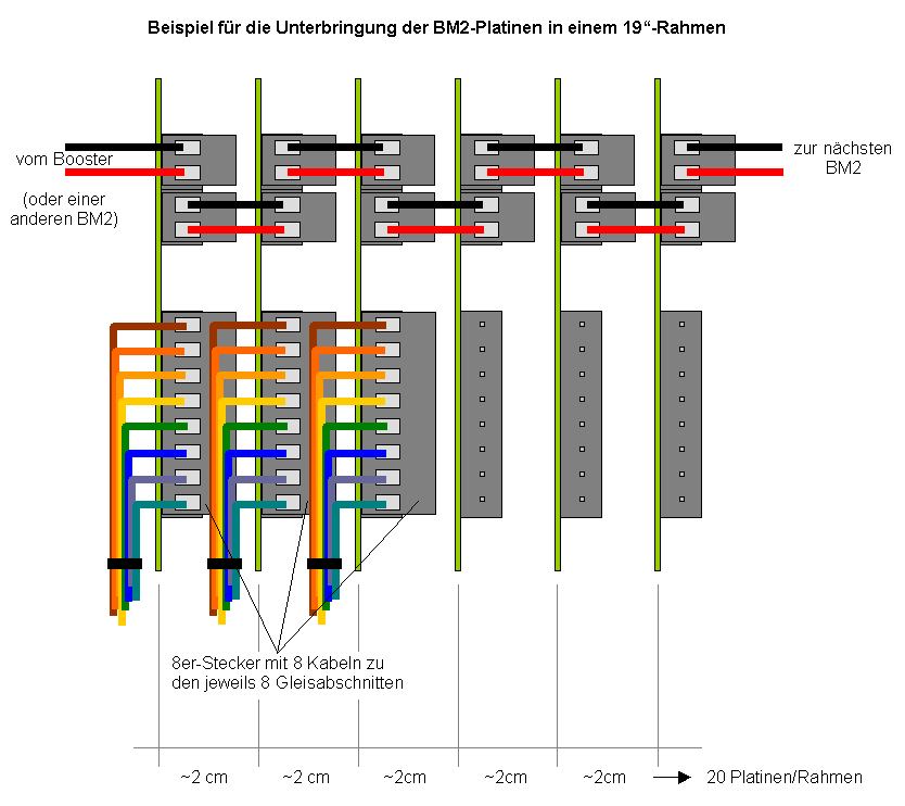 Belegtmelderplatine BM2